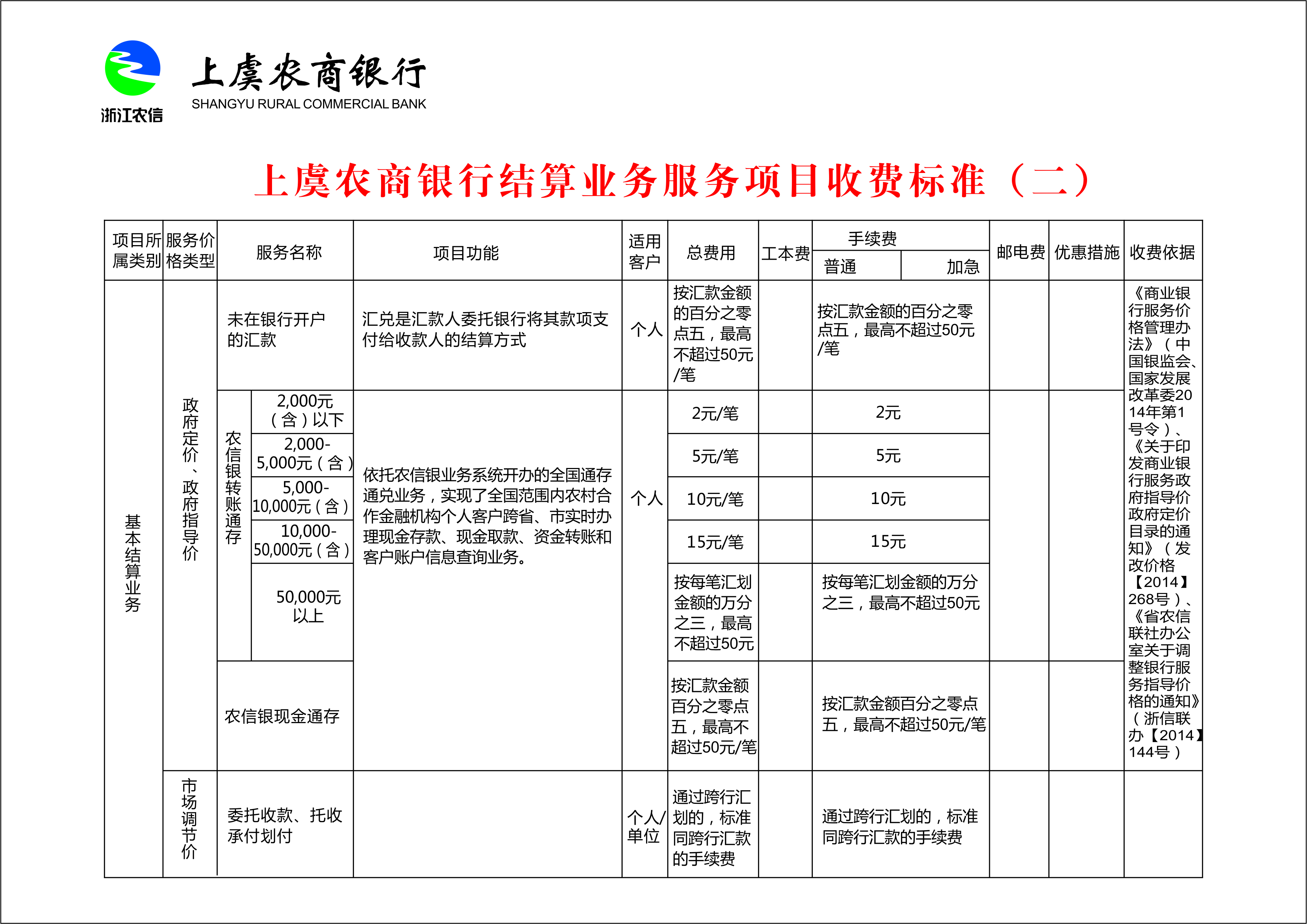 结算业务收费标准-上虞农商银行